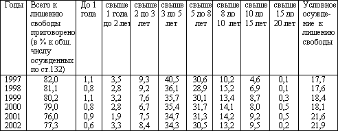 Таблица