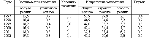 Таблица