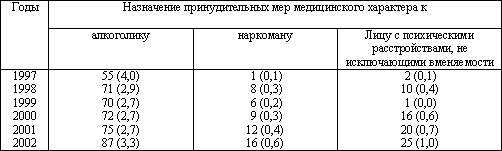 Таблица