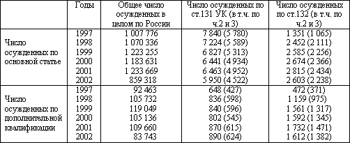 Таблица