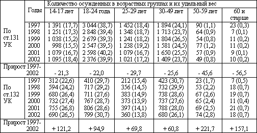 Таблица