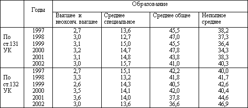 Таблица