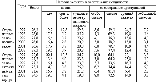 Таблица