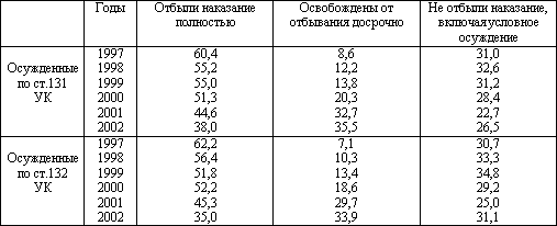 Таблица