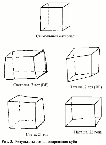 Рис.3