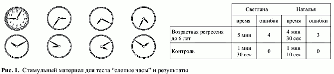 Рис.1