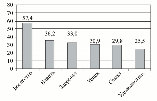 Гистограмма 1