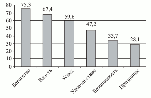Гистограмма 3