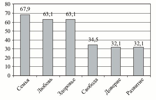 Гистограмма 4